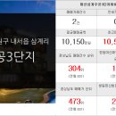 황우공인중개사사무소 이미지