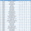 고등동 38-5 ~ 고등동 5-1 이미지