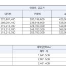 일등아이파크캐슬공인중개사사무소 이미지