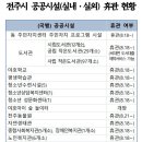 전주시금상보건진료소 이미지