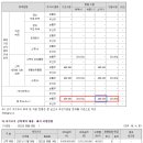 주식회사 보임마케팅