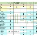 신사약국 이미지