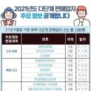 주식회사 메디어스 네이버블로그