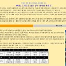 WKBL 역대 신입선수 드래프트 명단 이미지