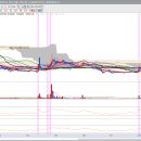 세원이앤씨(주) 노동조합 | [220920] 2022년 09월 20일 거래량 천만주 이상 종목