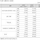 (주)골프존뉴딘홀딩스 | 골프존, 골프, 스크린골프, Golf Simulator, 스크린 골프방, 엔데믹, 골프존뉴딘홀딩스, 동남아 진출