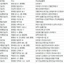 태정기초건설(주) - 1022 | 태정기초건설(주)