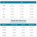 (주)바이오리듬 | 쿠팡 물류센터 일용직 급여 2026, 심야조·공휴일 수당·용인 3센터 후기