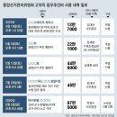 선관위 고위간부들, 주말 호텔서 업무추진비 썼다 이미지