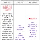 가톨릭정문약국 이미지