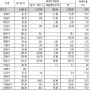 남양주 토지거래허가구역 115.39㎢ 풀렸다 이미지