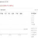 상장 이미지