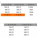 휴대폰 비용 아껴보세요 (SK.KT만 가능) 이미지