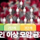 상황경로당 이미지