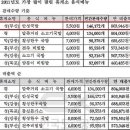 홍성(목포)휴게소 이미지