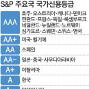 신용공조 이미지