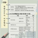 세곡-120 이미지