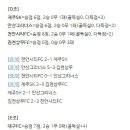 제46회 대한축구협회장배 전국고등학교 축구대회 예선전 전체 조별경기결과 이미지