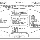 일본 포장기술 편람(세계적 조류에 대응하는 포장) - 7 노동 안전 management system - ISO 45001 이미지