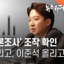 이준석 여론조사 조작 최초 확인 나경원 1등에서 오차범위 박빙으로 이미지