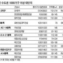 2008년 1천가구 넘는 대단지 쏟아진다 이미지