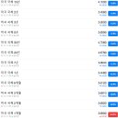 (주)한솔푸드시스템 한국카본 | 26. 2. 13(금) 주요 경제 현황