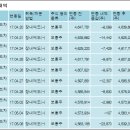 (주)한국스탠다드차타드은행 - 중구 | (주)한국스탠다드차타드은행
