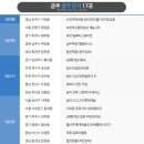 (주) 인포114