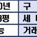 동광로8길 19-4 이미지