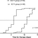 Re:Local Injection of Methylcobalamin Combined with Lidocaine for Acute Herpetic Neuralgia 이미지