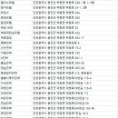 뷰티이솔라민박 | 옹진군숙소