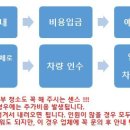 [예약중단] 사이판렌터카 비용및 이용안내(2019.04.09 up) 이미지