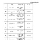 아동요리B 이미지