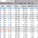 시장 대차 공매도 간단 진단.. 이미지