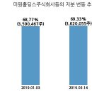 주식회사 에스씨 이미지