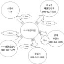 닥터최 행정사 사무소 이미지