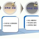 [신한대학교]2014년도 신한대학교 조경가든대학 모집요강 이미지