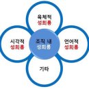 성희롱예방교육 강사과정 특강 - 한국교육컨설팅개발원 이미지