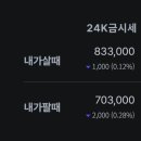 대전서구금매입 · 도안동금매입 한국표준금거래소 대전서구점 | 오늘의 금시세 (7월 25일) 이미지