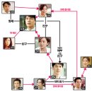 태현메디칼 | &lt;메디컬 센터&gt; - 감우성, 이승연, 김상경, 한고은, 김민선..