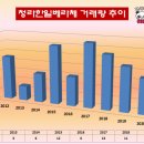 한일베라체공인중개사사무소 이미지