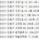 비에이성형외과의원 이미지