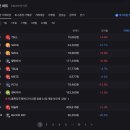 사항 | 미국 주식(ETF) 레버리지 투자 괜찮을까? vs 본주 투자/장단점/주의사항/후기