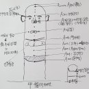 서암남자 네이버블로그