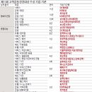 (주)제일종합상사