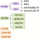 니블컴퓨터 이미지