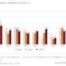 차훈아트론취보헌국제경매I 중국 2024 예술품 미술품 투자 전망 분석, 소장 필수! 이미지