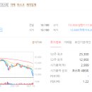 세운의료기기상사 이미지