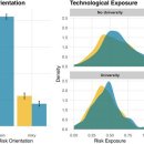 Explaining women’s skepticism toward AI -여성의 AI 접근에 대한 '기피현상' 연구 이미지