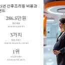 분당종합시장 | 2025년 산후조리원 예약 후기 및 꿀팁 총정리 (비용부터 예약까지)